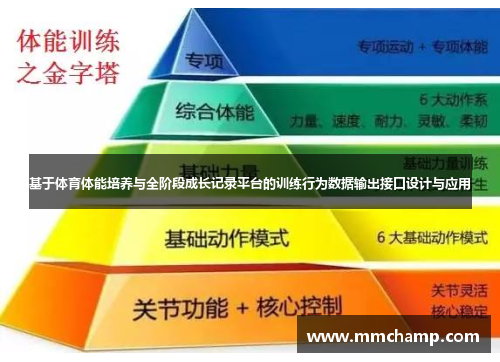 基于体育体能培养与全阶段成长记录平台的训练行为数据输出接口设计与应用