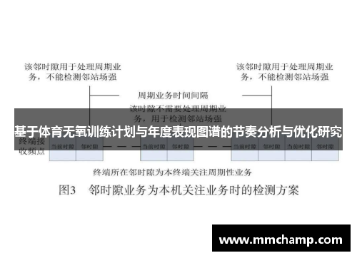基于体育无氧训练计划与年度表现图谱的节奏分析与优化研究