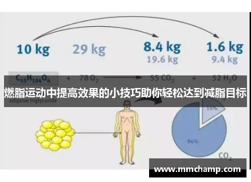 燃脂运动中提高效果的小技巧助你轻松达到减脂目标