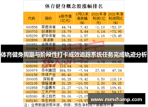 体育健身周期与阶段性打卡成效追踪系统任务完成轨迹分析