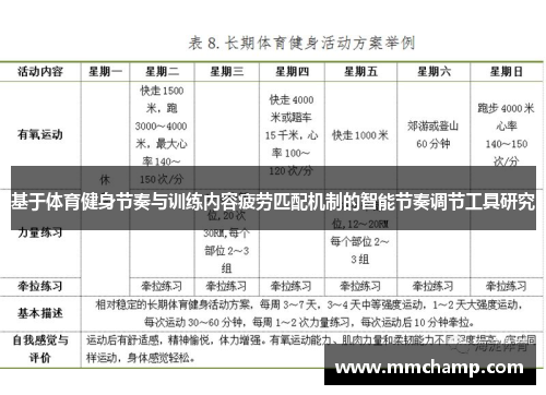 基于体育健身节奏与训练内容疲劳匹配机制的智能节奏调节工具研究